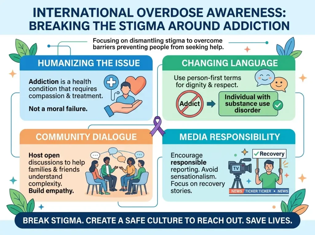 Breaking the Stigma Around Addiction
