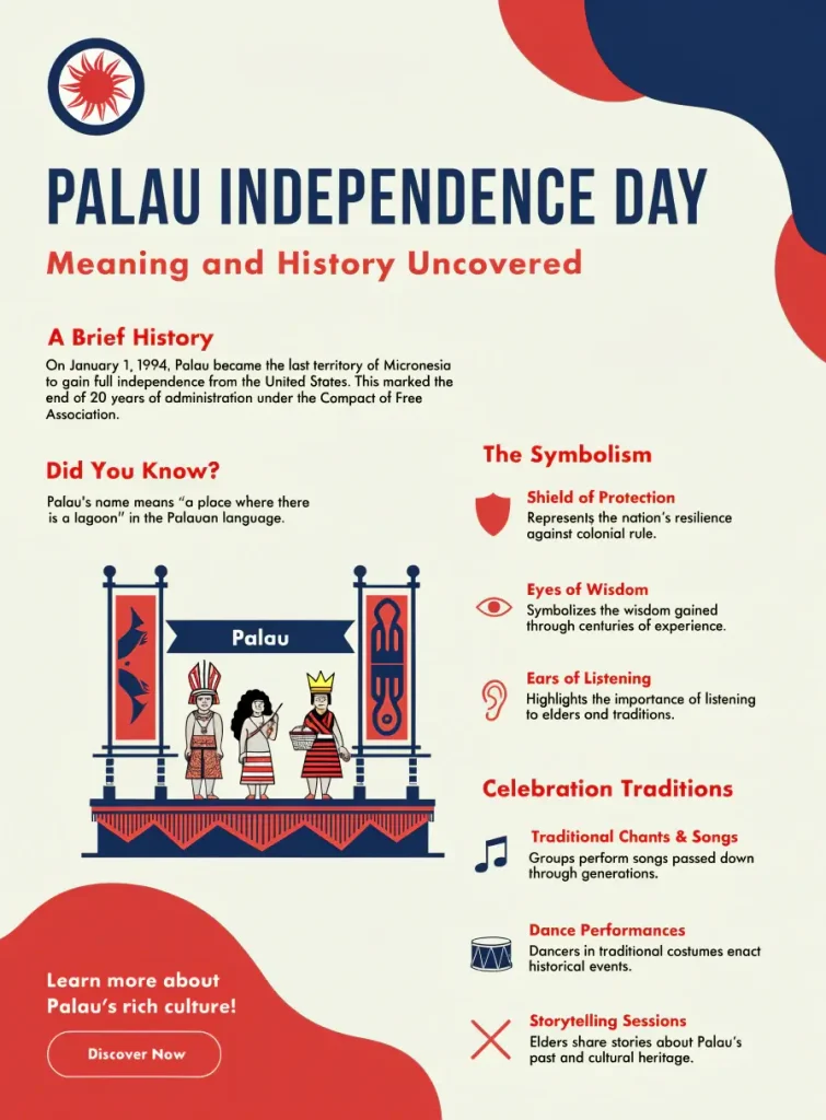 Palau Independence Day Meaning and History Uncovered